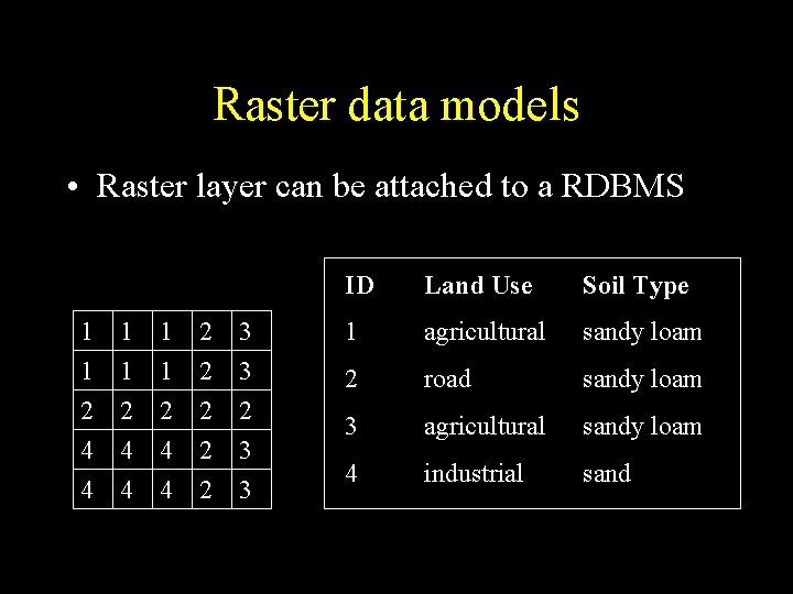 Raster data models • Raster layer can be attached to a RDBMS 1 1 Raster data models • Raster layer can be attached to a RDBMS 1 1