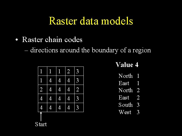 Raster data models • Raster chain codes – directions around the boundary of a Raster data models • Raster chain codes – directions around the boundary of a