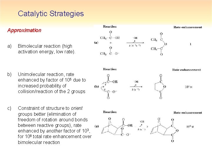 Catalytic Strategies Approximation a) Bimolecular reaction (high activation energy, low rate). b) Unimolecular reaction,