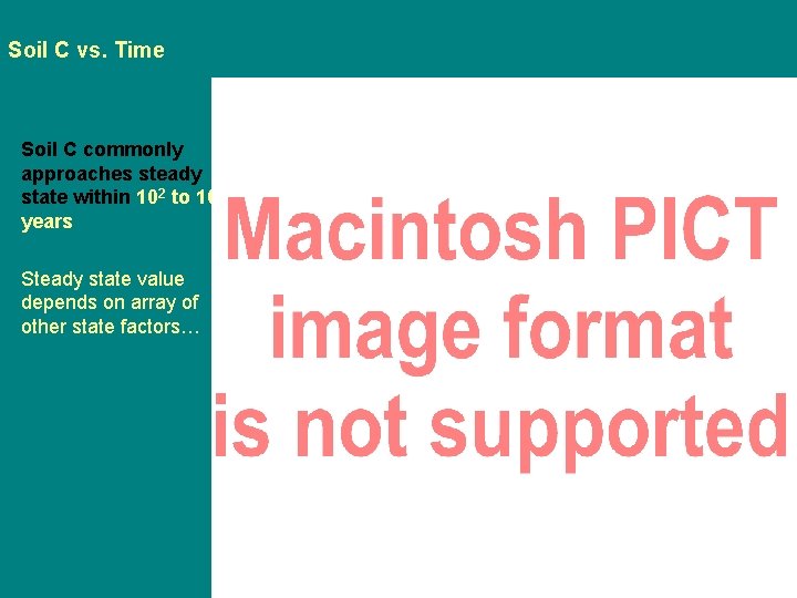 Soil C vs. Time Soil C commonly approaches steady state within 102 to 103