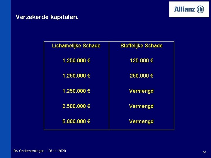 Verzekerde kapitalen. Lichamelijke Schade Stoffelijke Schade 1. 250. 000 € 125. 000 € 1.