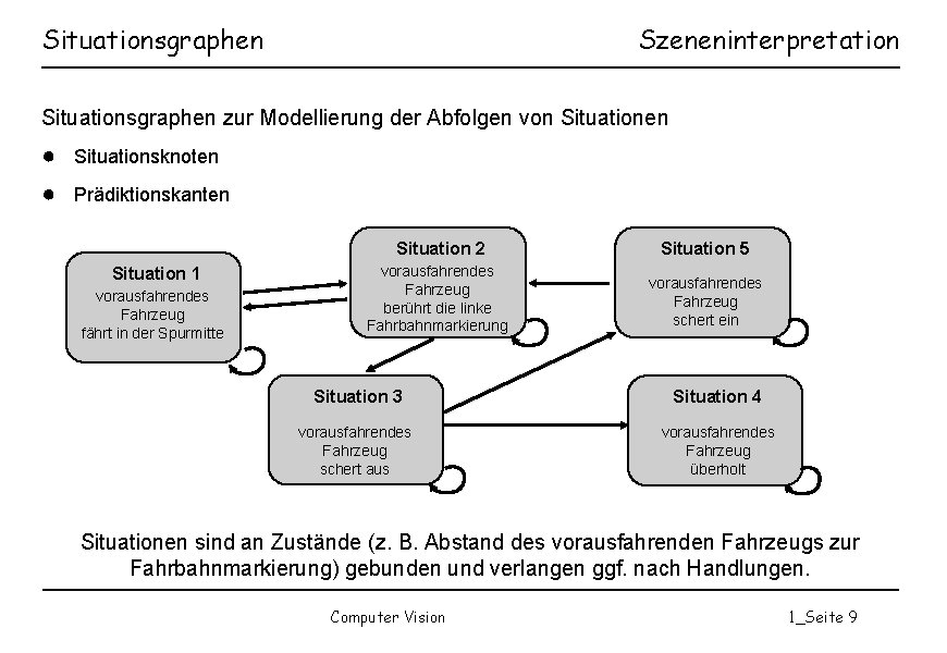 Situationsgraphen Szeneninterpretation Situationsgraphen zur Modellierung der Abfolgen von Situationen ● Situationsknoten ● Prädiktionskanten Situation