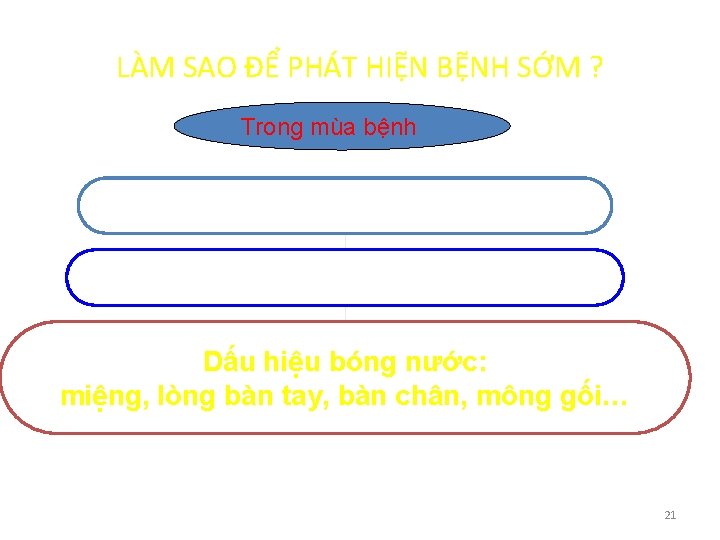 LÀM SAO ĐỂ PHÁT HIỆN BỆNH SỚM ? Trong mùa bệnh Trẻ quấy, bỏ
