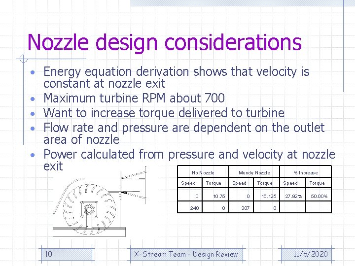Nozzle design considerations • Energy equation derivation shows that velocity is • • constant