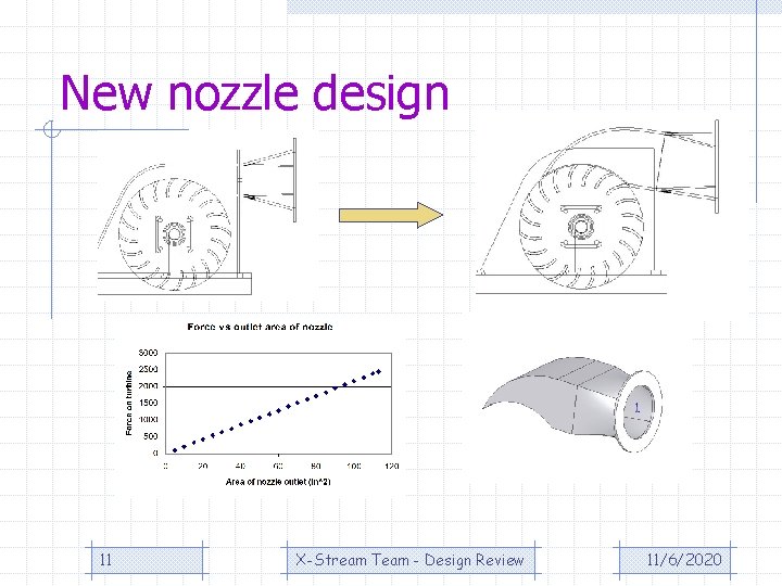New nozzle design 11 X-Stream Team - Design Review 11/6/2020 