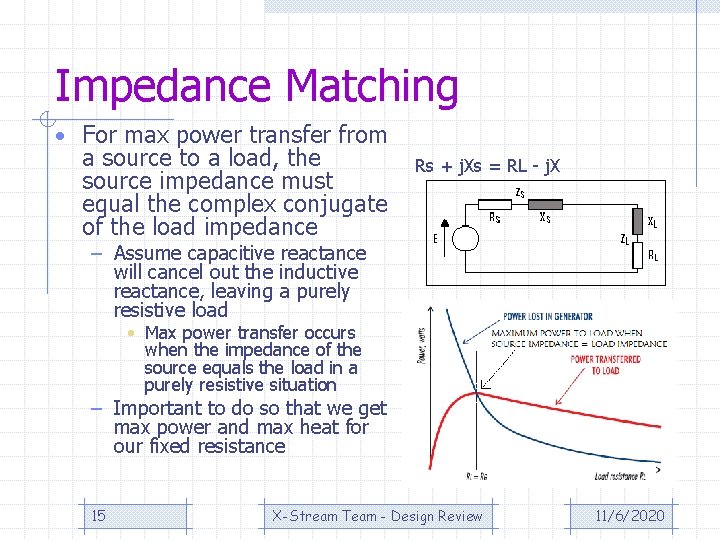Impedance Matching • For max power transfer from a source to a load, the