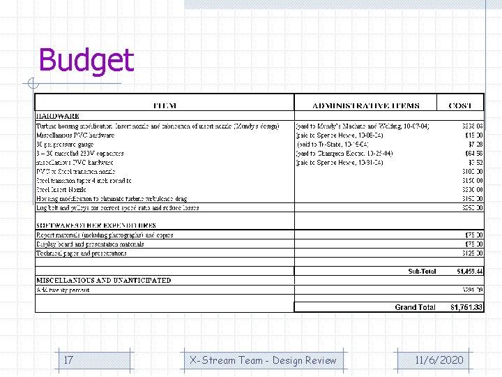 Budget 17 X-Stream Team - Design Review 11/6/2020 