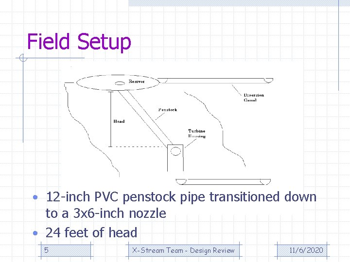 Field Setup • 12 -inch PVC penstock pipe transitioned down to a 3 x