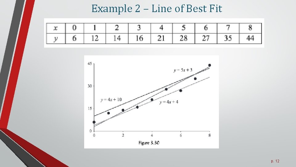 Example 2 – Line of Best Fit p. 12 Example 2 – Line of Best Fit p. 12