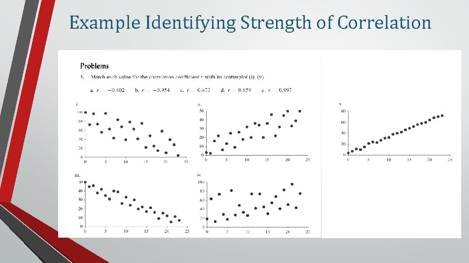 Example Identifying Strength of Correlation Example Identifying Strength of Correlation