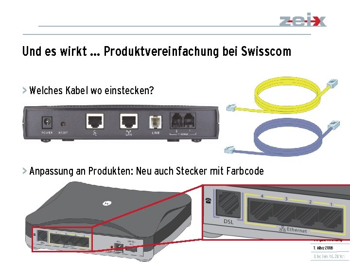 Und es wirkt … Produktvereinfachung bei Swisscom > Welches Kabel wo einstecken? > Anpassung