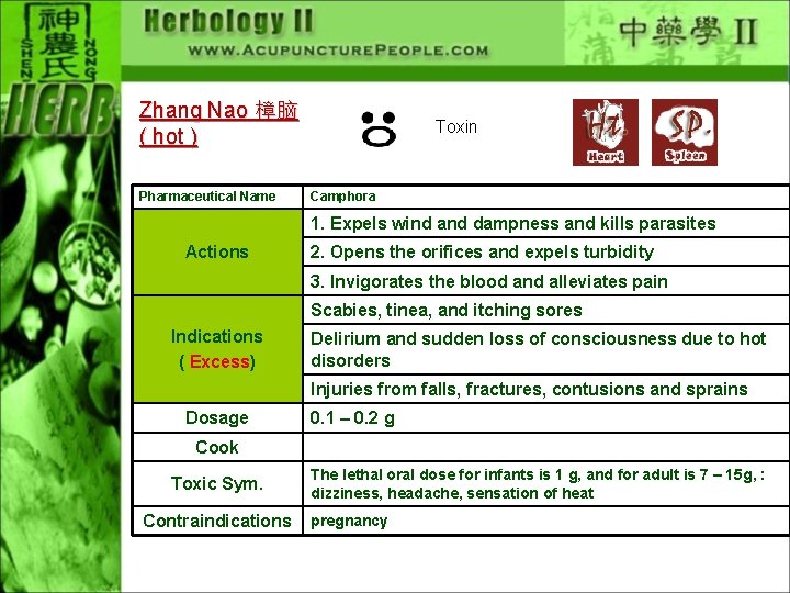 Zhang Nao 樟脑 ( hot ) Pharmaceutical Name Toxin Camphora 1. Expels wind and