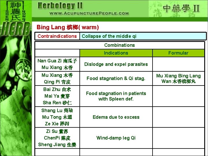 Bing Lang 槟榔( warm) Contraindications Collapse of the middle qi Combinations Indications Nan Gua