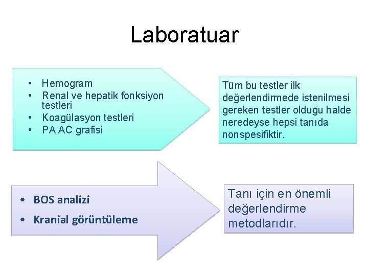 Laboratuar • Hemogram • Renal ve hepatik fonksiyon testleri • Koagülasyon testleri • PA