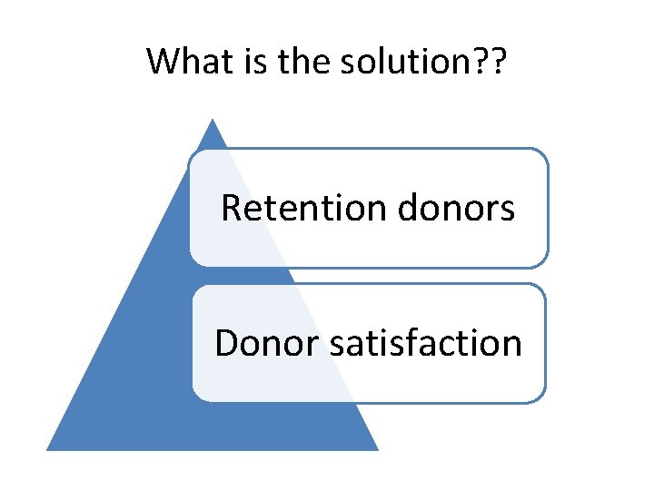 What is the solution? ? Retention donors Donor satisfaction 