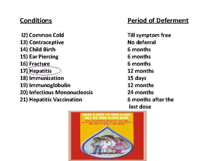 Conditions Period of Deferment l 2) Common Cold 13) Contraceptive 14) Child Birth 15)