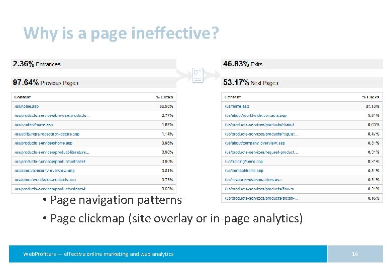 Why is a page ineffective? • Page navigation patterns • Page clickmap (site overlay