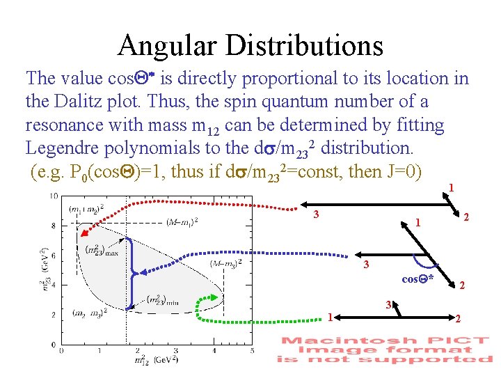 Angular Distributions The value cos. Q* is directly proportional to its location in the