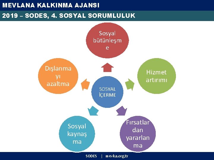 MEVLANA KALKINMA AJANSI 2019 – SODES, 4. SOSYAL SORUMLULUK Sosyal bütünleşm e Dışlanma yı