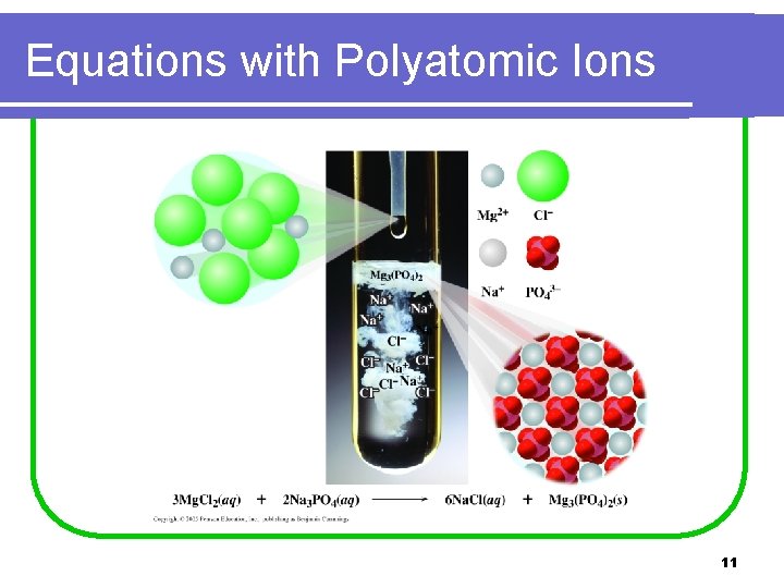 Equations with Polyatomic Ions 11 