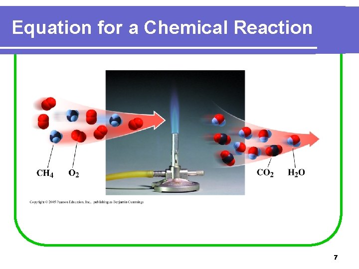 Equation for a Chemical Reaction 7 