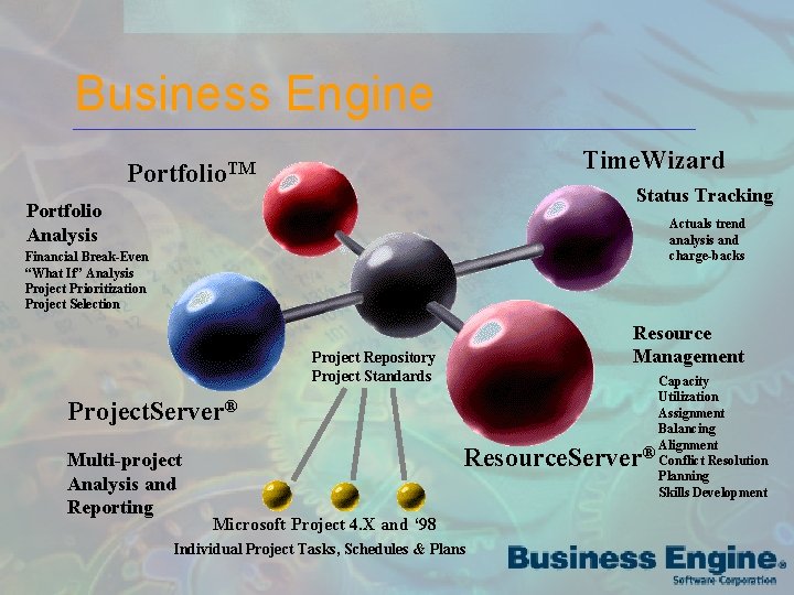 Business Engine Time. Wizard Portfolio. TM Status Tracking Portfolio Analysis Actuals trend analysis and