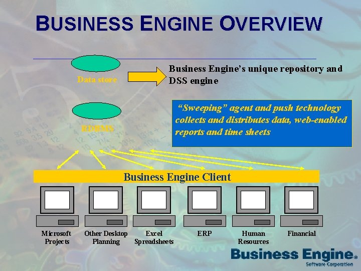 BUSINESS ENGINE OVERVIEW Data store RDBMS Business Engine’s unique repository and DSS engine Microsoft