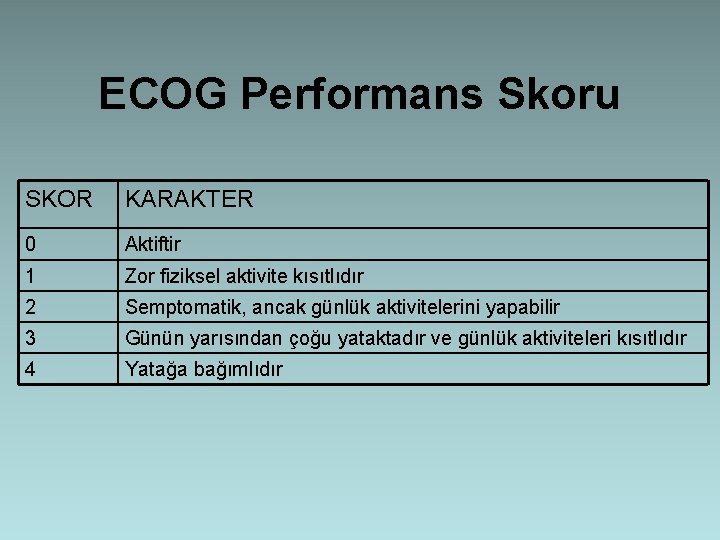 ECOG Performans Skoru SKOR KARAKTER 0 Aktiftir 1 Zor fiziksel aktivite kısıtlıdır 2 Semptomatik,