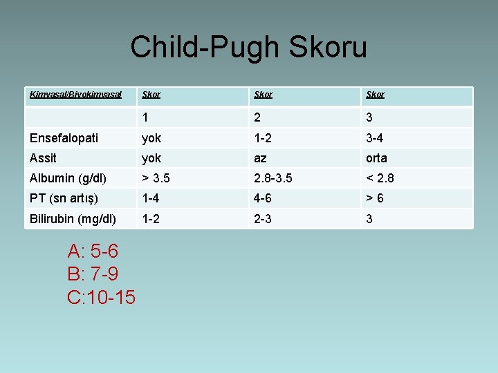 Child-Pugh Skoru Kimyasal/Biyokimyasal Skor 1 2 3 Ensefalopati yok 1 -2 3 -4 Assit