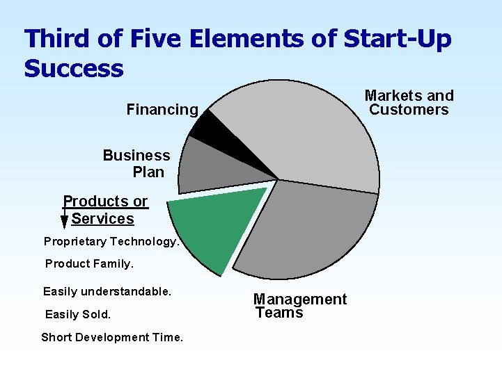 Third of Five Elements of Start-Up Success Markets and Customers Financing Business Plan Products