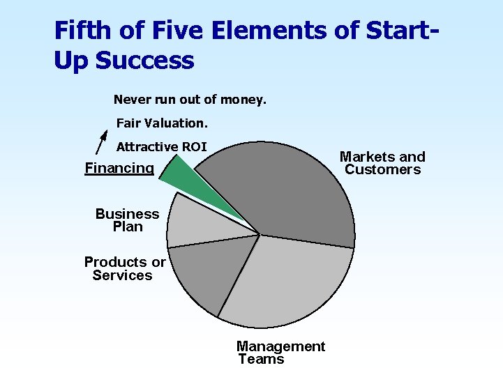 Fifth of Five Elements of Start. Up Success Never run out of money. Fair