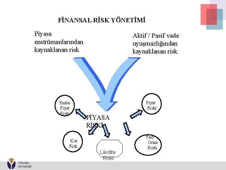 FİNANSAL RİSK YÖNETİMİ Piyasa enstrümanlarından kaynaklanan risk Emtia Fiyat Riski Aktif / Pasif vade