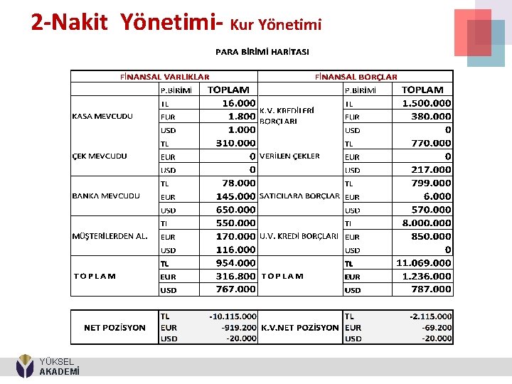 2 -Nakit Yönetimi- Kur Yönetimi YÜKSEL AKADEMİ 29 