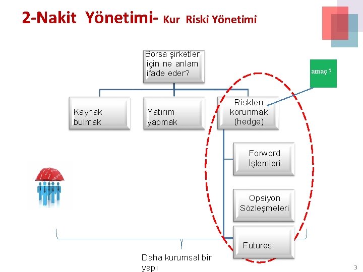 2 -Nakit Yönetimi- Kur Riski Yönetimi Borsa şirketler için ne anlam ifade eder? Kaynak