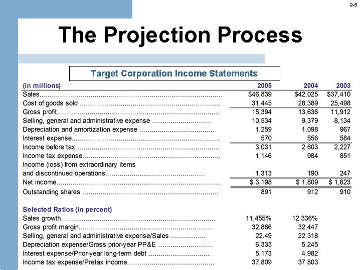 9 -5 The Projection Process Target Corporation Income Statements 