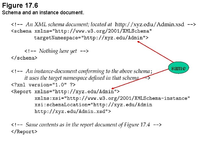Figure 17. 6 Schema and an instance document. same 