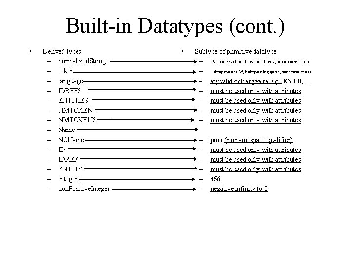 Built-in Datatypes (cont. ) • Derived types – normalized. String – token – language