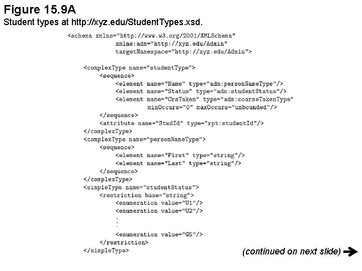Figure 15. 9 A Student types at http: //xyz. edu/Student. Types. xsd. (continued on