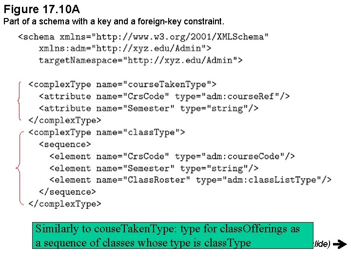 Figure 17. 10 A Part of a schema with a key and a foreign-key