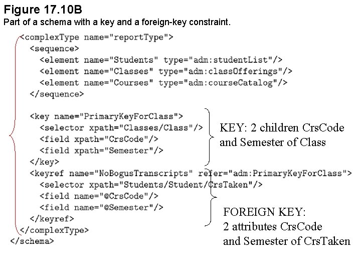 Figure 17. 10 B Part of a schema with a key and a foreign-key