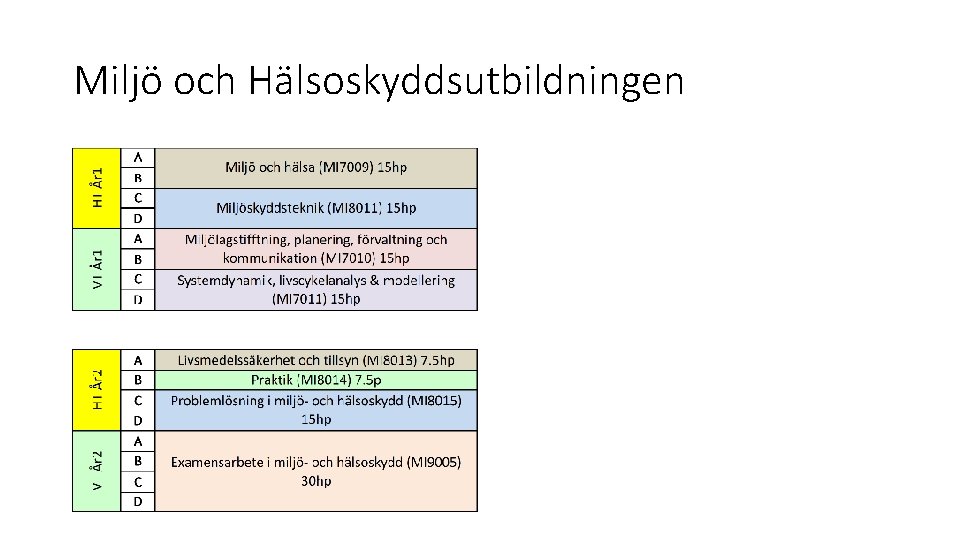 Miljö och Hälsoskyddsutbildningen 