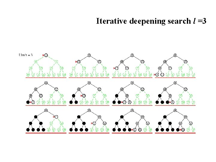 Iterative deepening search l =3 