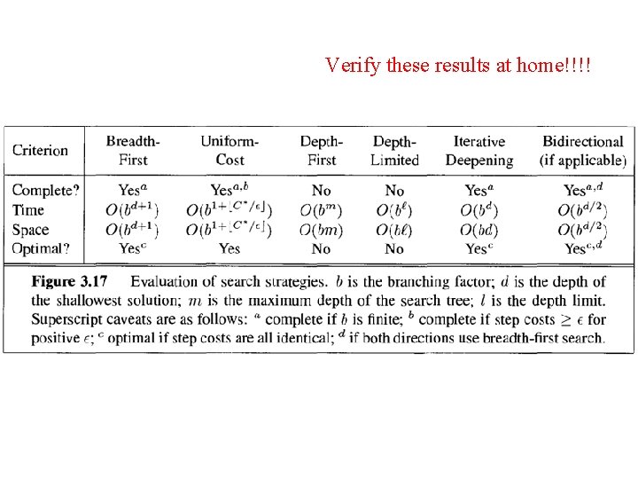 Verify these results at home!!!! 