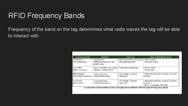 RFID Frequency Bands Frequency of the band on the tag determines what radio waves