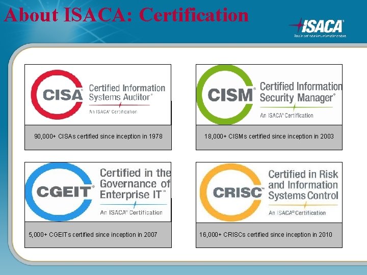 About ISACA: Certification 90, 000+ CISAs certified sinception in 1978 5, 000+ CGEITs certified