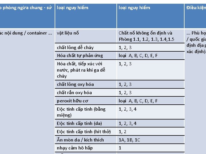 o phòng ngừa chung - sử loại nguy hiểm Điều kiện ác nội dung