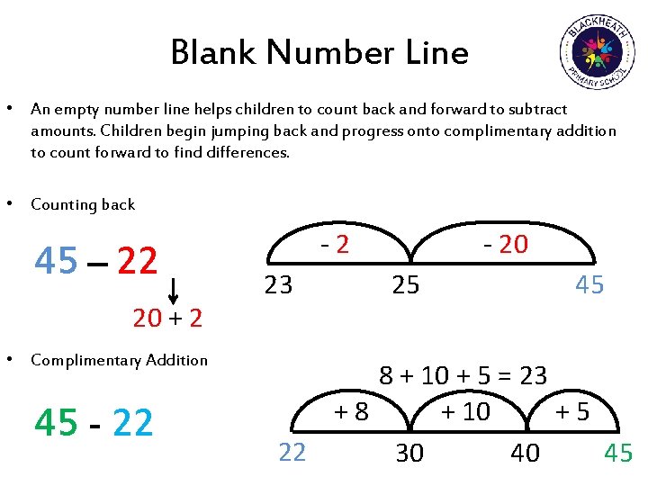 Blank Number Line • An empty number line helps children to count back and