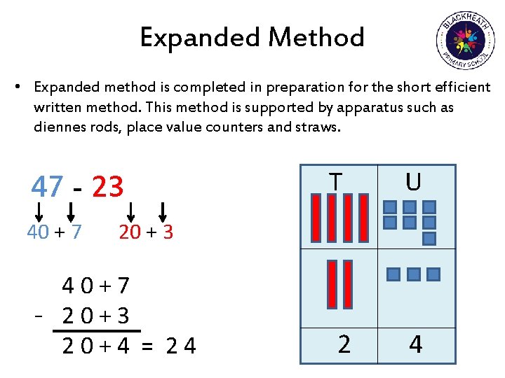 Expanded Method • Expanded method is completed in preparation for the short efficient written