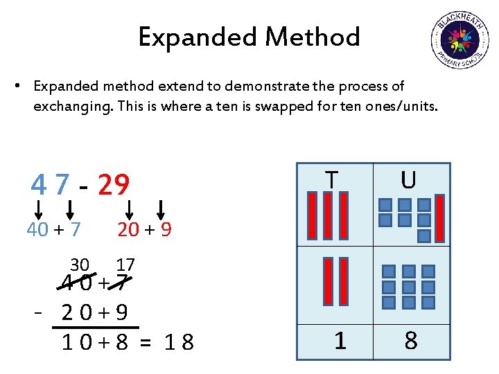 Expanded Method • Expanded method extend to demonstrate the process of exchanging. This is