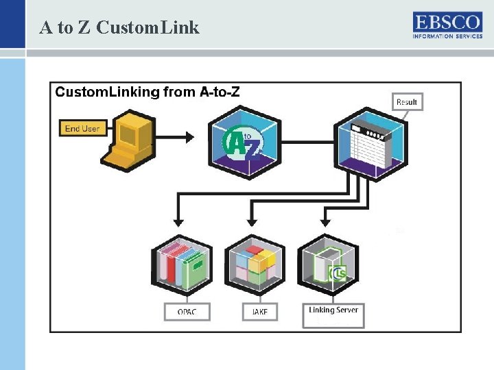 A to Z Custom. Link 